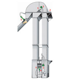 elevator-and-bucket